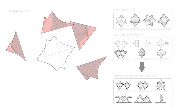 Conceptual Breakdown 