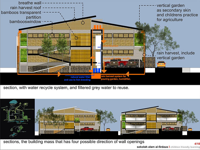 Acknowledgement Prize: Socially-integrated rural school, Sukoharjo, Indonesia by Dian Susilo, deesignhandmade, Indonesia: Sections.