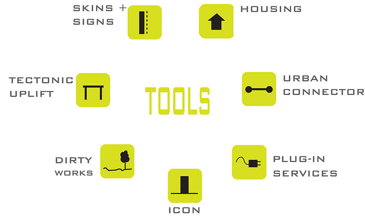Favela Chic Tools