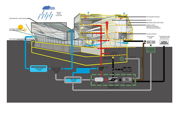 Helsinki Central Library Competition 