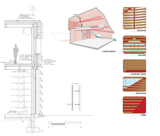 FACADE MOMENTS DETAILED SECTION