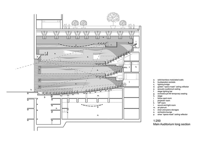 Section drawing of the main auditorium.