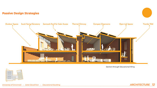 1st Place - Project: Cordoba Sustainability Vocational School by the University of Cincinnati.