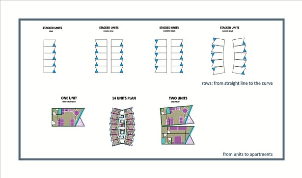 From units to apartments