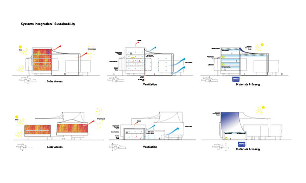 GMH_9_SYSTEMS INTEGRATION