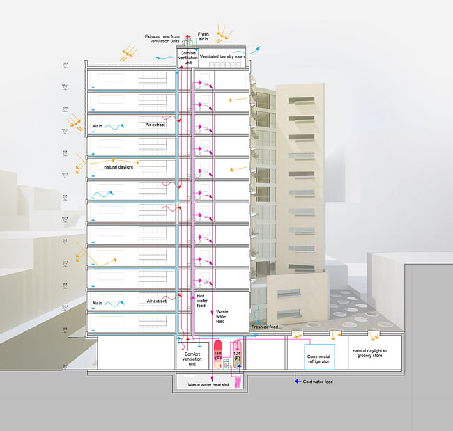 Section. Image: Rutz Architekten