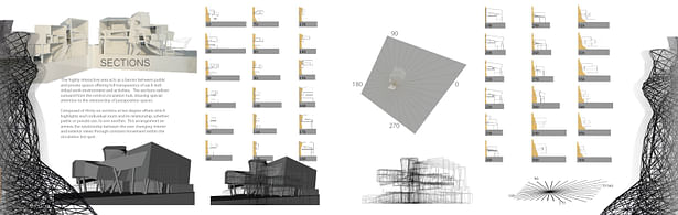 Sections