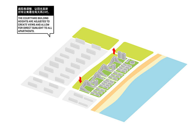 Diagram (Image: HAO/Archiland Beijing)