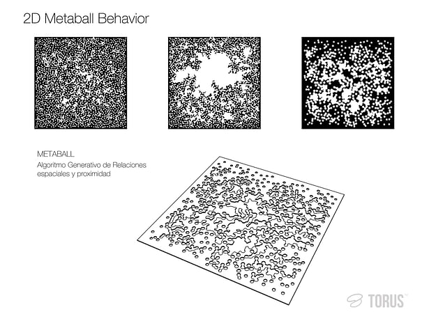 Parametric and generative design application and design premises.