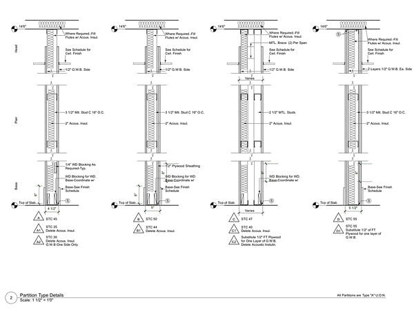 Partition Type Details