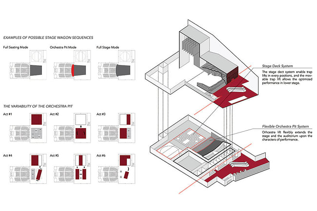 Theater and stage diagram (Image: H Architecture & Haeahn Architecture)