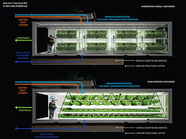 Fresh from the sky: HIVE-INN™ CITY FARM JUST LANDED IN NEW YORK. Hive-Inn™ City Farm is a modular farming structure where containers are designed and used as farming modules and acts as an ecosystem where each unit plays a role in producing food, harvesting energy and recycling waste and water.