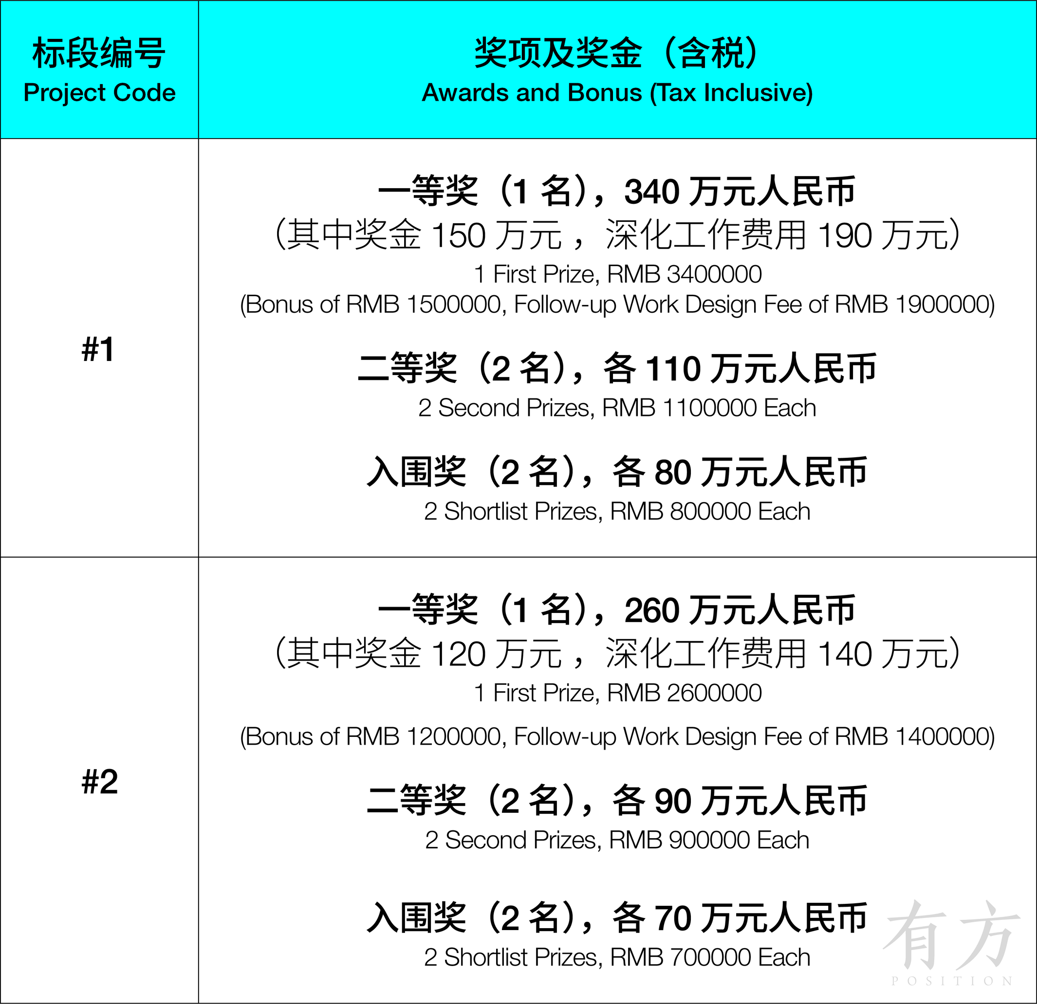 Open Call, Design Brief Release | International Competition for ...