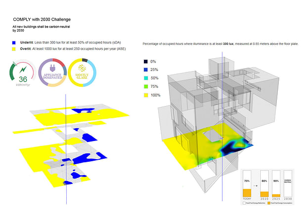 Analisys / Fenestration not only aesthetic but energy efficient too