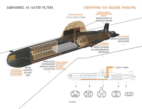 TYPHOON CLASS SUBMARINE: PRESERVING AND UPGRADING OF A NATIONAL PRIDE