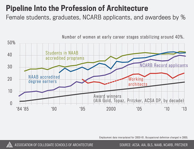 Graphic courtesy of ACSA.