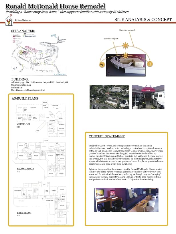 Site Analysis & Concept