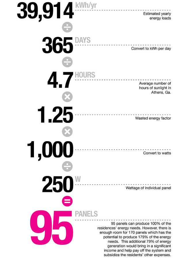 How Many Panels for Net Zero? (Image: Eric Laine & Suzanne Steelman)