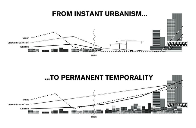 Permanent Temporality diagram. Image © ZUS
