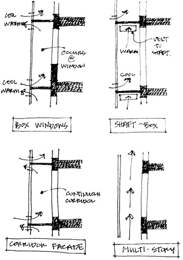 Preliminary Sketches