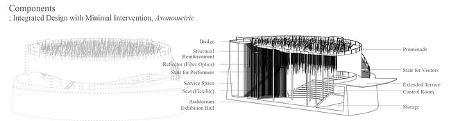 Development: Figures and Senses. Concept diagram. Image courtesy of Sunggi Park and Hyemin Jang.