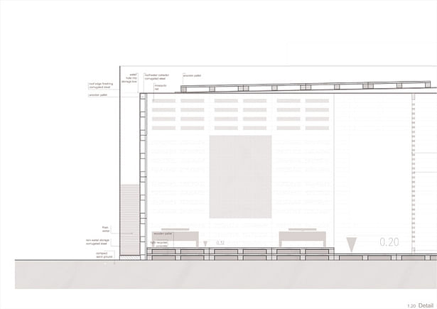 Cross Section