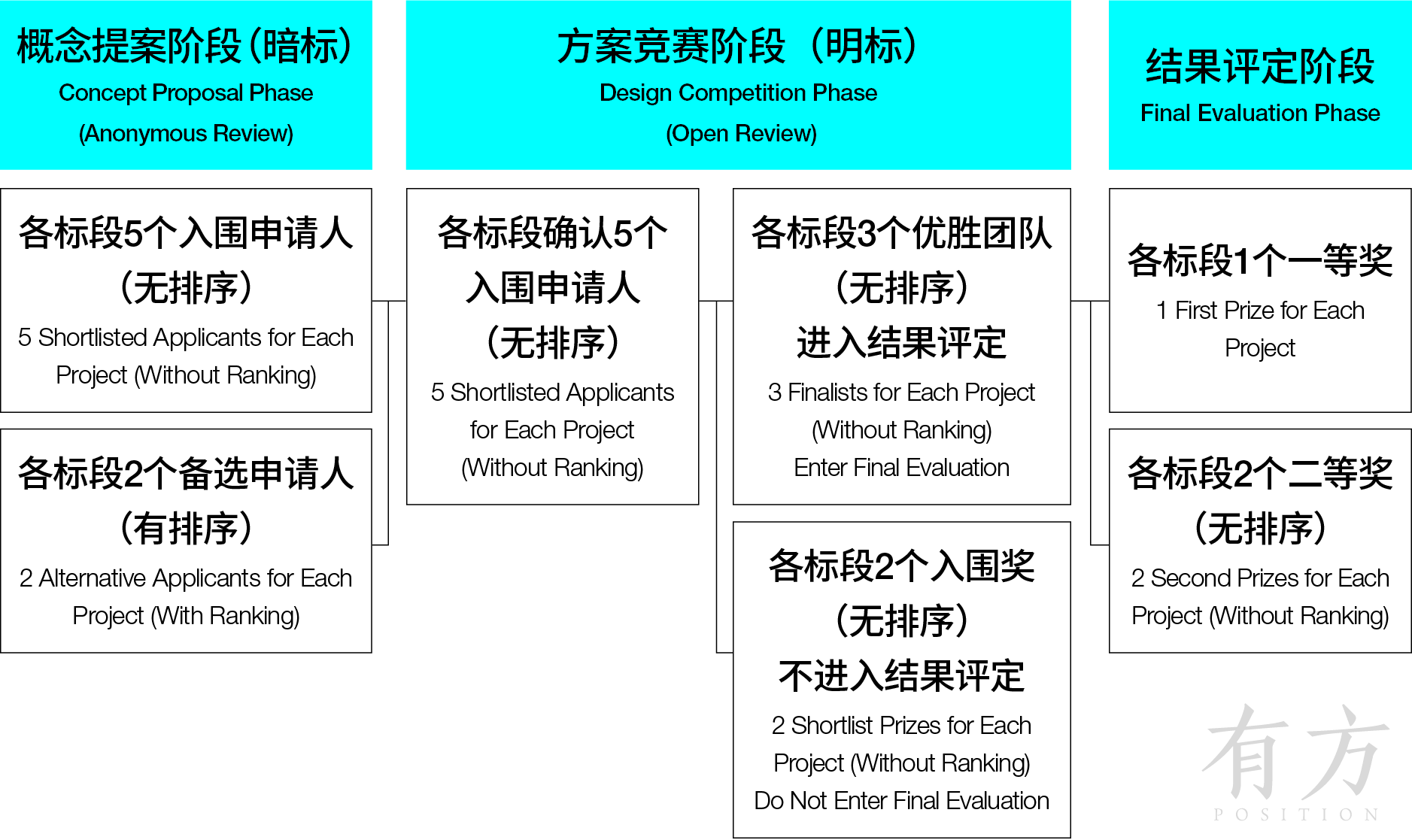 Open Call, Design Brief Release | International Competition for ...