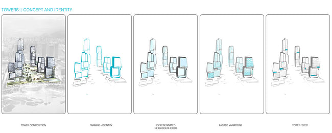 Diagram, concept and identity (Image: UNStudio)