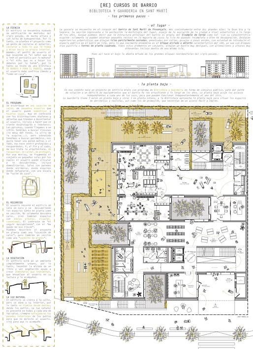 Final Degree Project - special mention: “Local resources’ by Laia Raventós Recasens. Image credit: Laia Raventós Recasens.