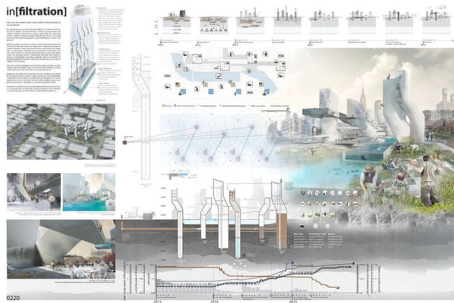 2nd Place: in[filtration] Andrea Deberry and Michele Niaki (students); Urbana-Champaign, Illinois 