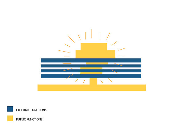 Diagram. Illustration: Henning Larsen Architects