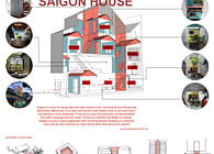 Design Strategies - SaiGon House by a21studio