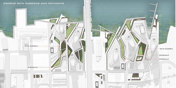 Rain Garden & River Connection Diagram