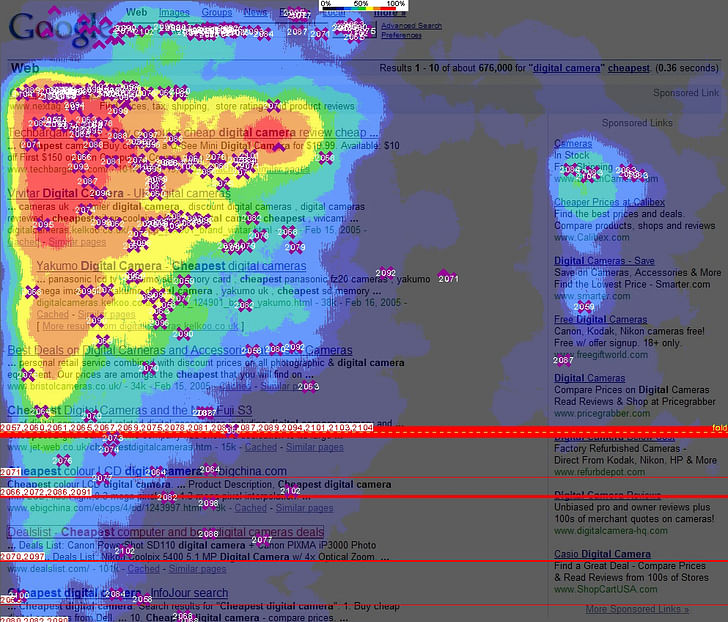 “Google Golden Triangle, Web Page Heat Map of User Clicks.” Image via Amit Agarwal/flickr