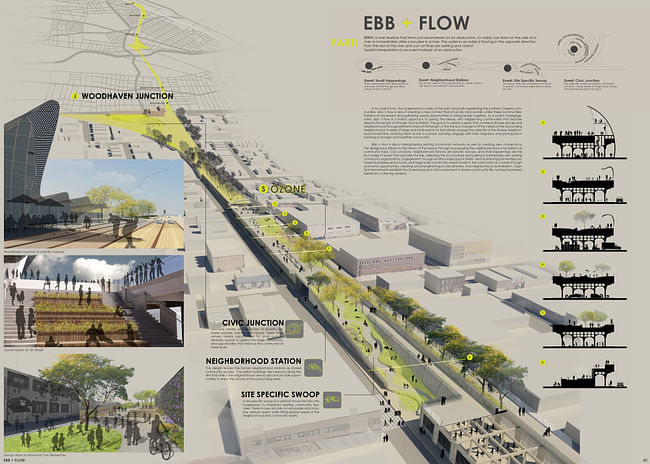 Student Prize: EBB & Flow by Jessica Shoemaker (Albuquerque, NM, USA). Image courtesy of the QueensWay Connection competition.