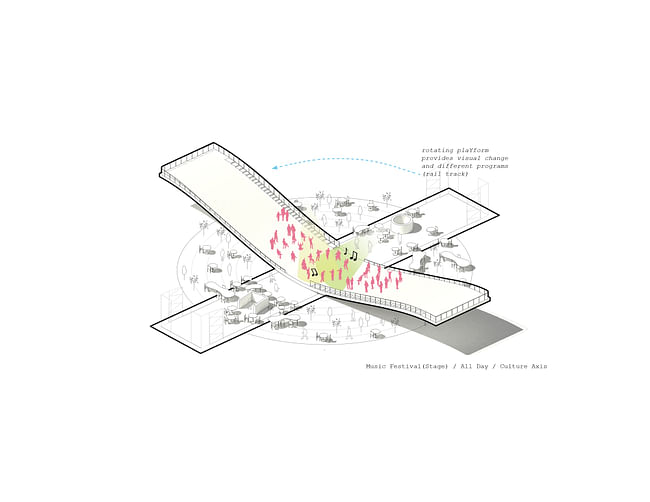 program diagram 3