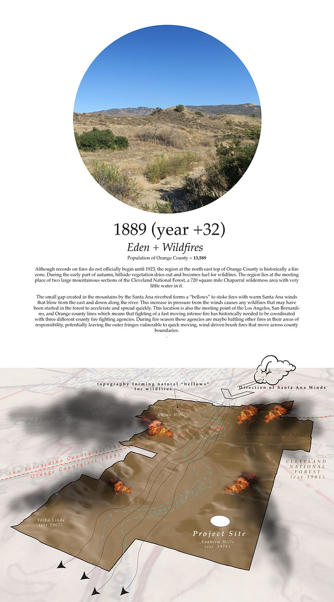 1889 (year + 32) Eden + Wildfires