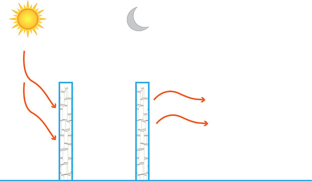 Trombe wall diagram