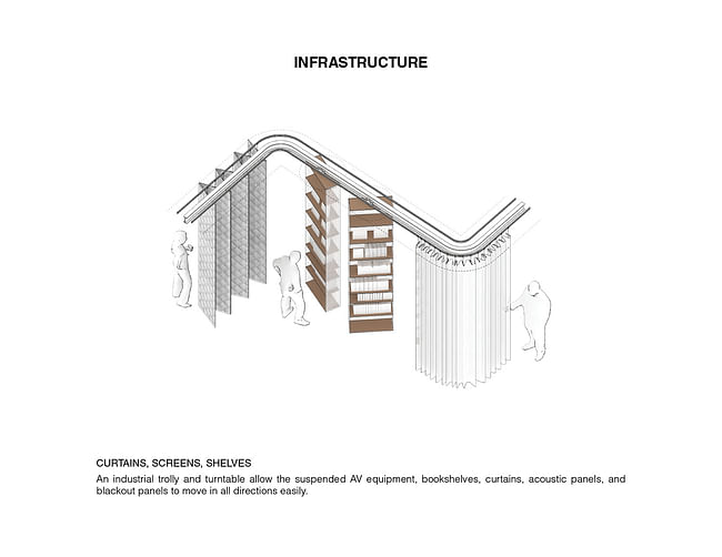 Infrastructure. Ground/Work Competition Finalist Entry by Of Possible Architectures. Image courtesy of OPA.
