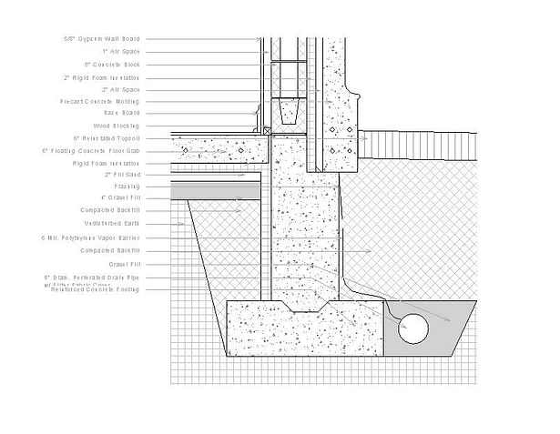 Typical foundation detail