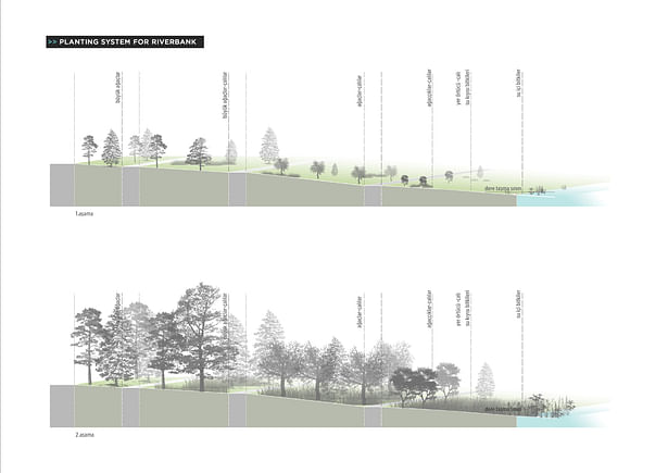 027 – PLANTING SYSTEM FOR RIVER BANK - Image Courtesy of ONZ Architects & MDesign