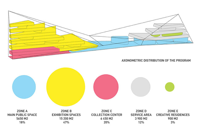 Axonometric diagram. Image courtesy of AND-RÉ.