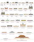 35 of the world's palaces gathered into one quaint, interactive infographic