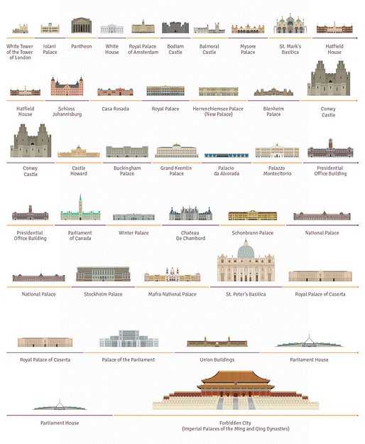 "35 Palaces From Around the World" gives a glimpse of a country's wealth, power, and history. Screenshot image via movoto.com
