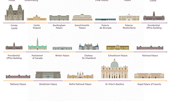 35 of the world's palaces gathered into one quaint, interactive infographic