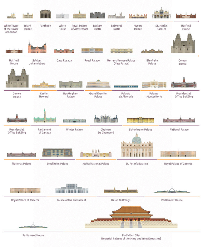 '35 Palaces From Around the World' gives a glimpse of a country's wealth, power, and history. Screenshot image via movoto.com