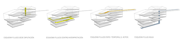 Axonometric diagrams