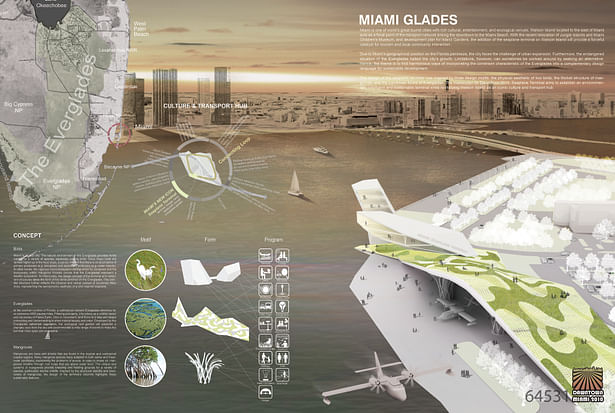 1st Place: THE MIAMI GLADES Team: CA Landscape, Trevor Curtis + Sylvia Kim Location: Seoul, South Korea