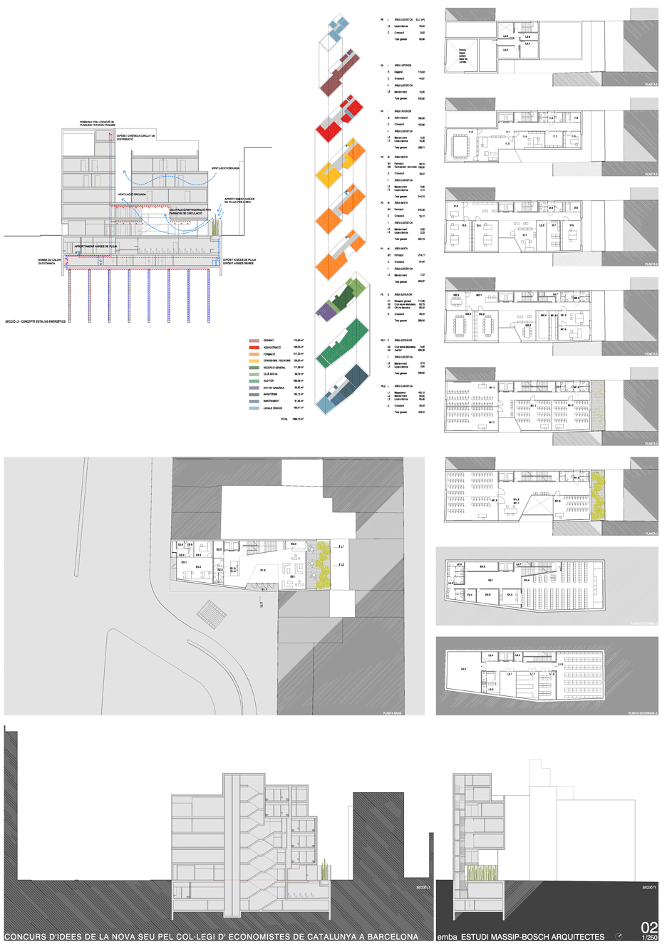 Competition for the new headquarters for the Catalunya Economists