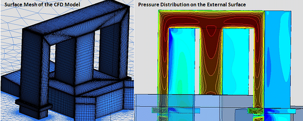 Pressure Distribution on the External Surface of the Wind Tunnel.